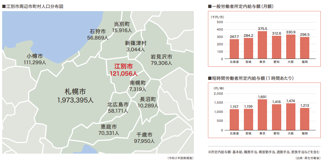 人工・給与額