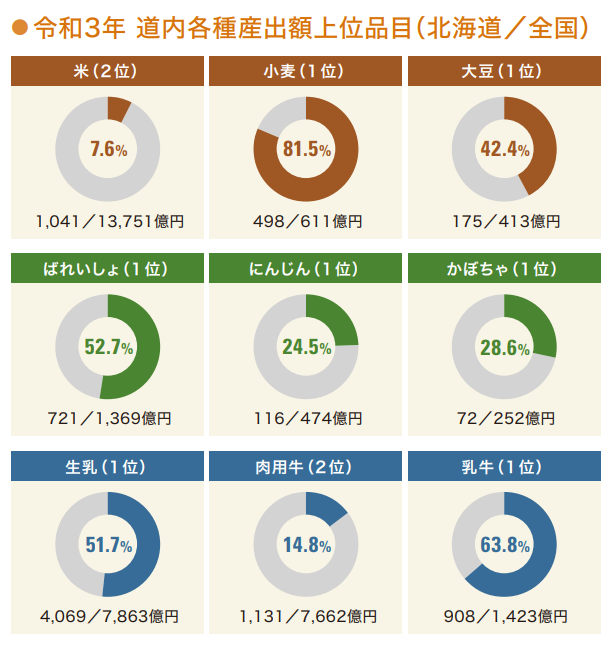 食糧供給