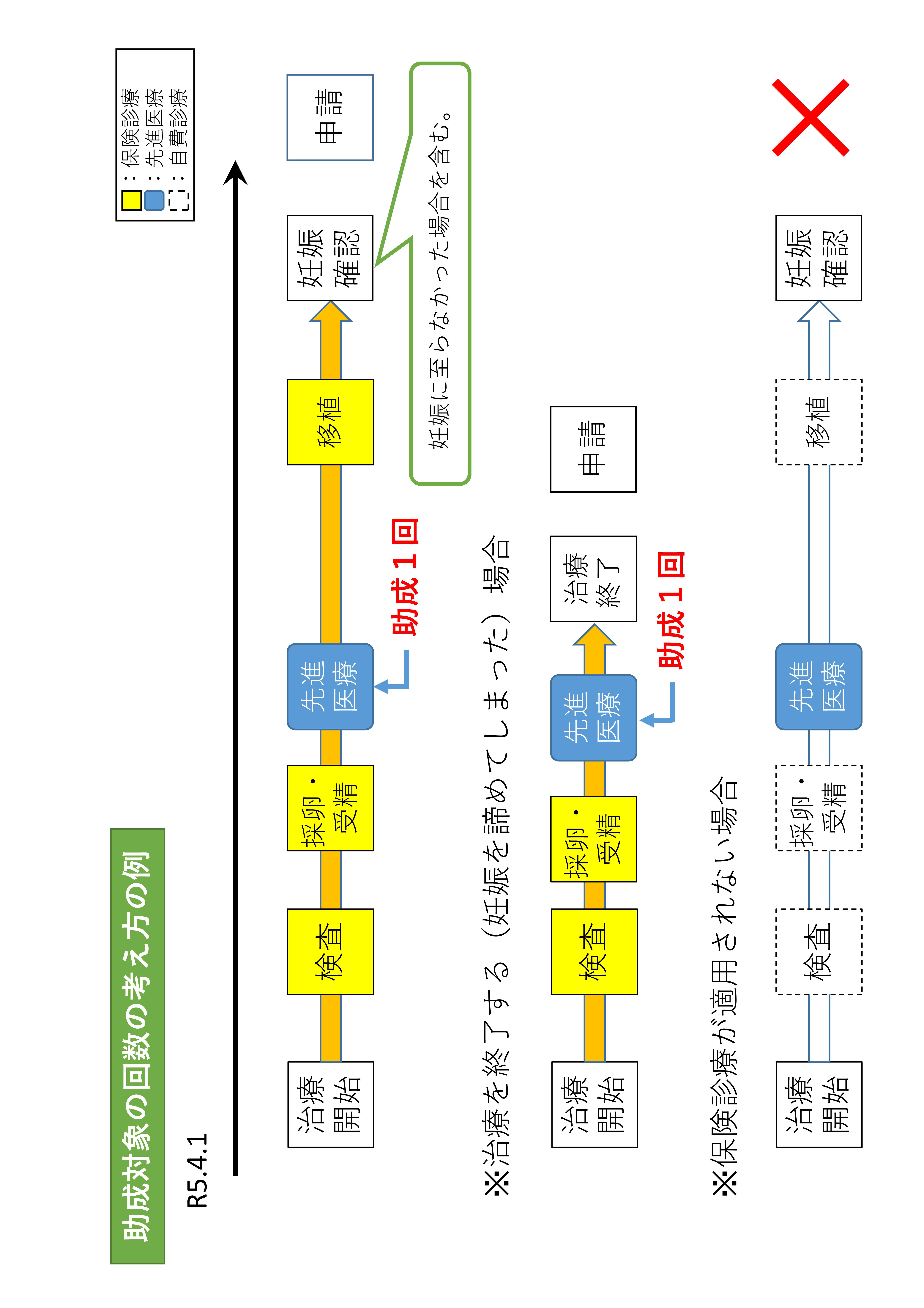 助成１