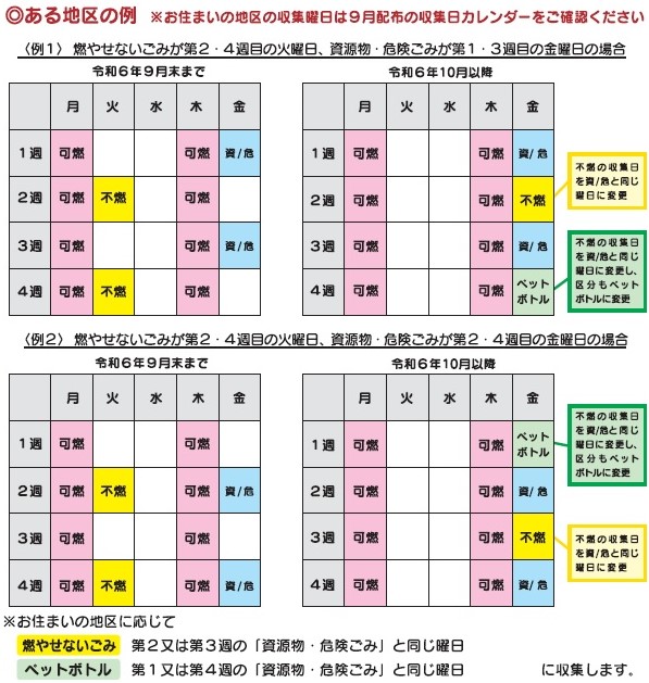 収集日例