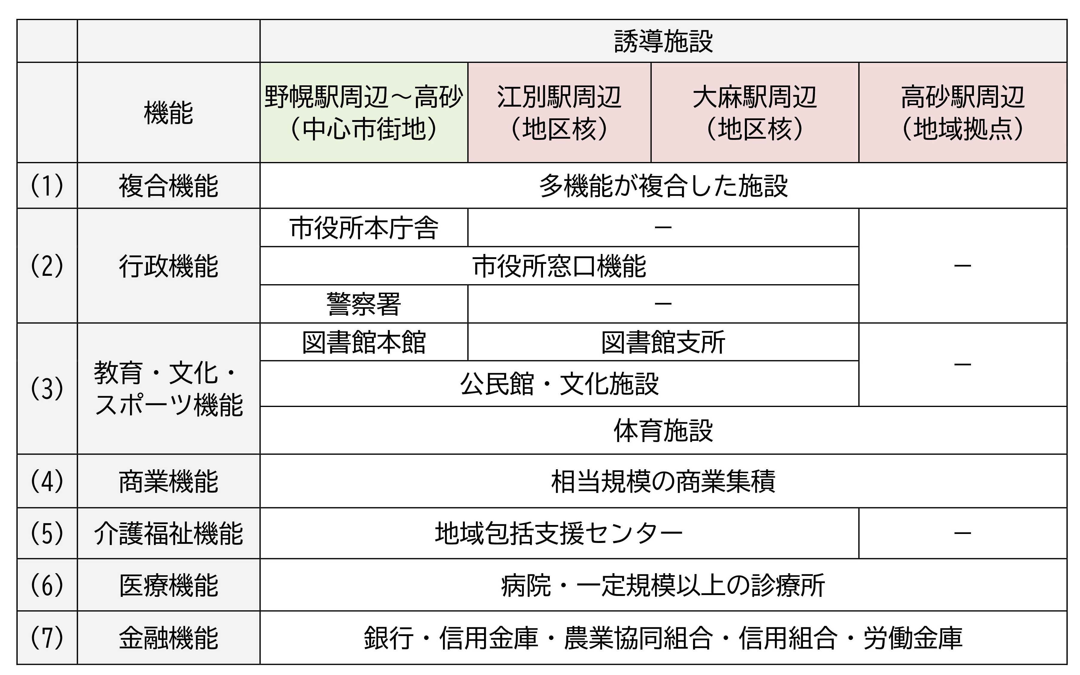 誘導施設