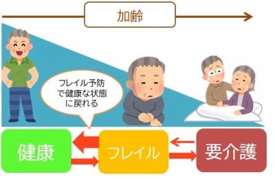 フレイル予防