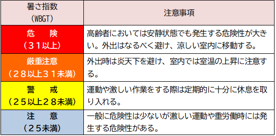 暑さ指数