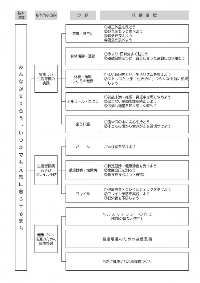 体系図