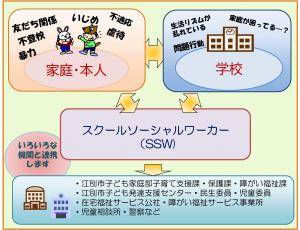 連携のイメージ