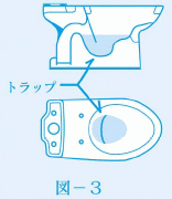 便器内トラップの場所の写真です