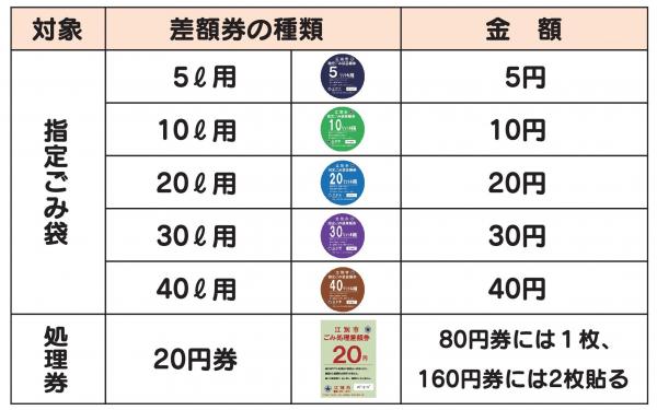 差額券表