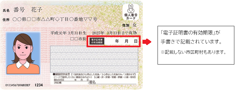 電子証明書の有効期限