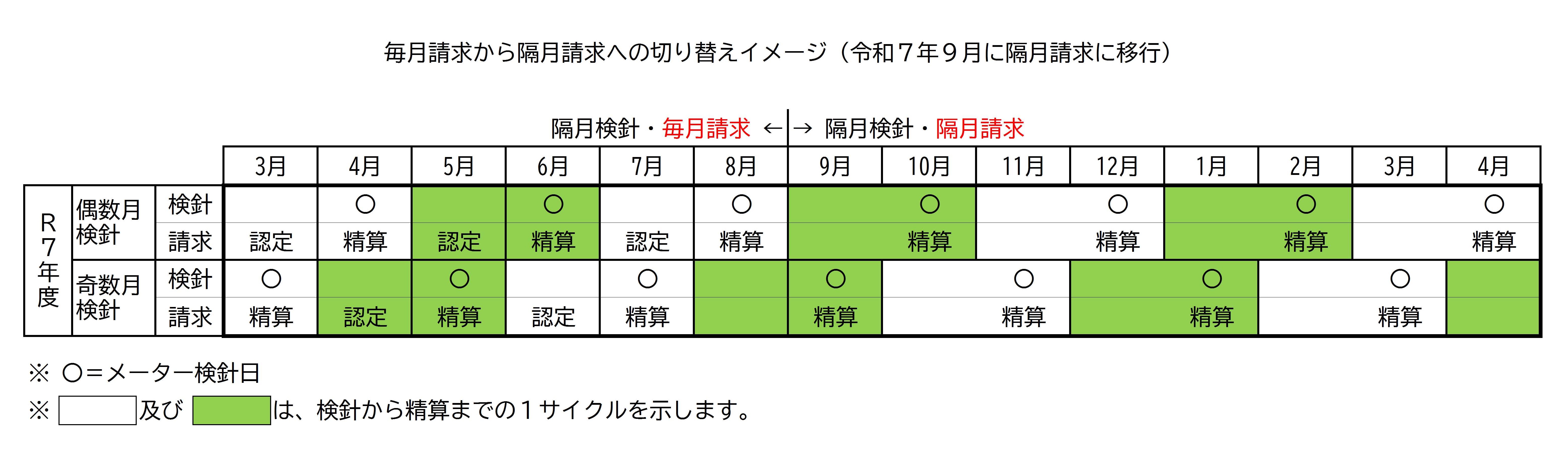 隔月請求イメージ図