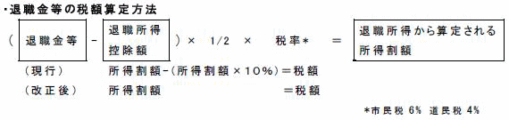 図：退職金等の税額算定方法