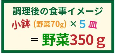イメージ画像　小鉢70グラムが5皿で350グラム