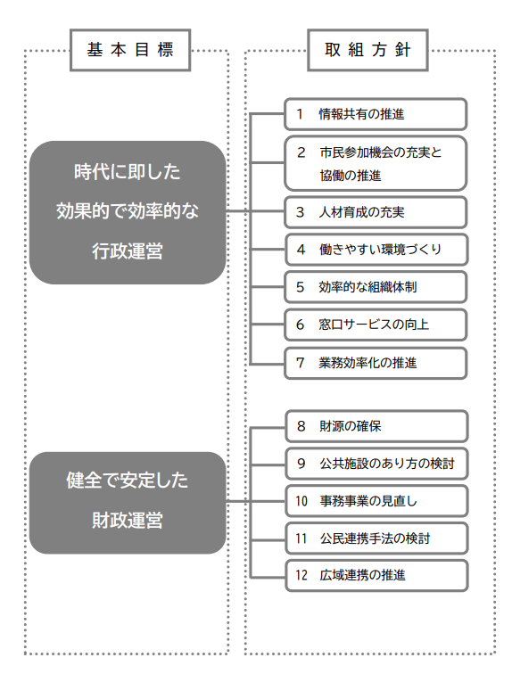 基本目標及び取組方針