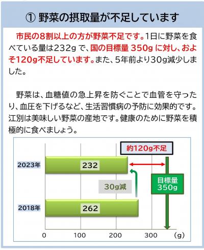 野菜の摂取量の説明
