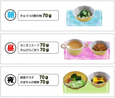 1日3食で350グラムのイメージ