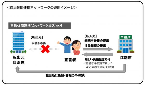 運用イメージ