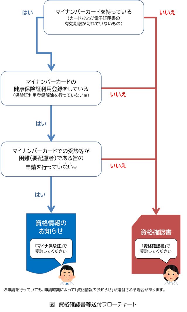 フローチャート