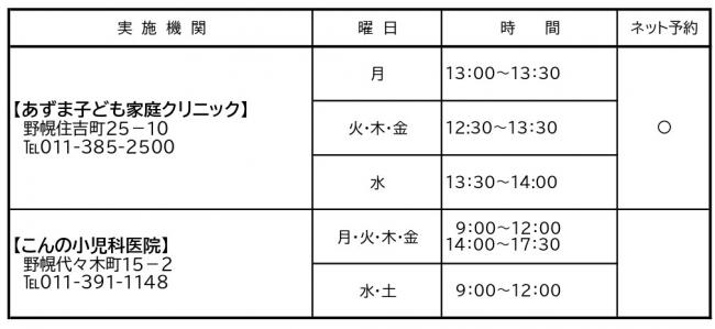 DTワクチンの実施医療機関