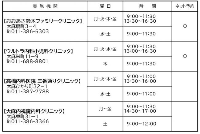 DTワクチンの実施医療機関