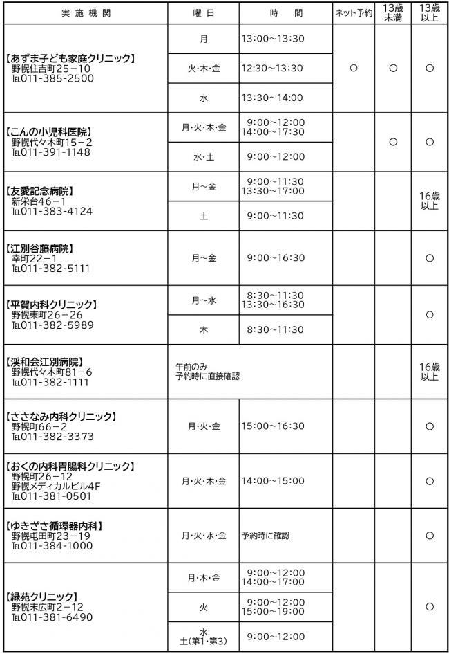 日本脳炎ワクチンの予防接種実施医療機関