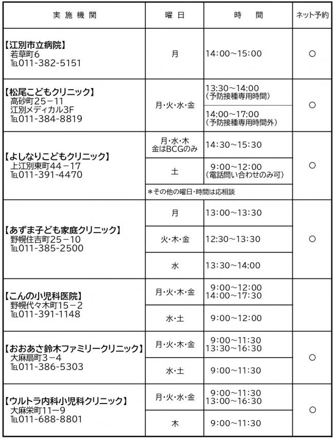 乳幼児の予防接種実施医療機関