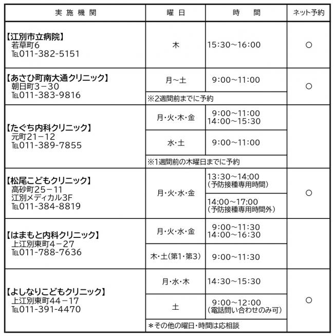 DTワクチンの実施医療機関