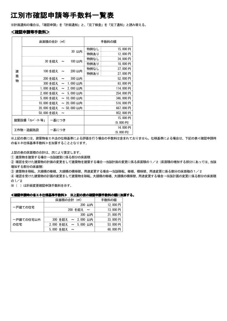 確認申請等手数料