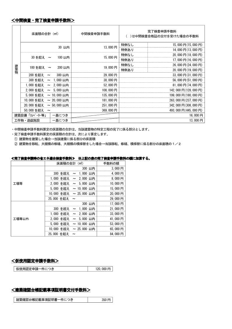 確認申請等手数料