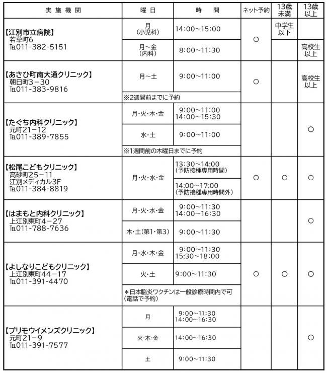 日本脳炎ワクチンの予防接種実施医療機関