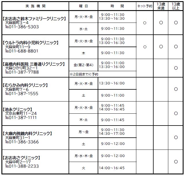 日本脳炎ワクチンの予防接種実施医療機関