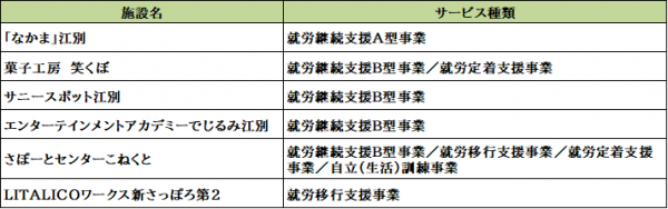 参加事業所