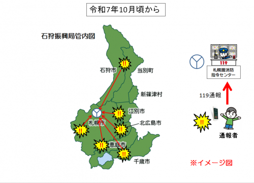イメージ図（指令共同後）