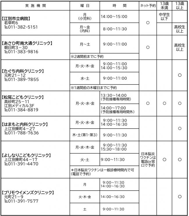 日本脳炎ワクチンの予防接種実施医療機関