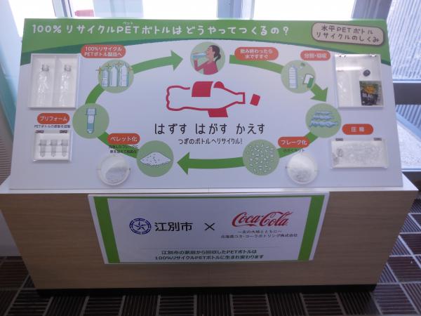 水平リサイクル展示