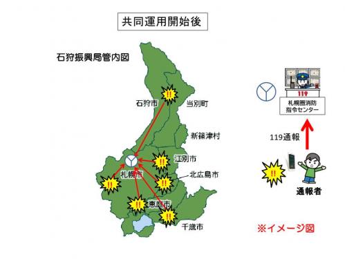 共同運用後