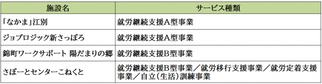 参加事業所