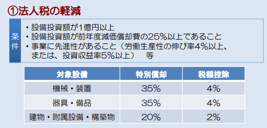 法人税の軽減