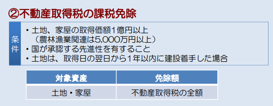 不動産取得税の減免