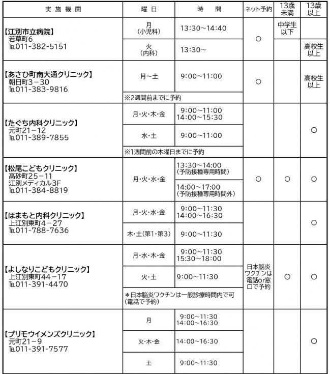 日本脳炎ワクチンの予防接種実施医療機関