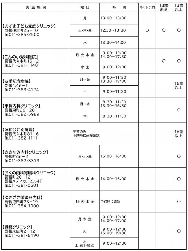 日本脳炎ワクチンの予防接種実施医療機関