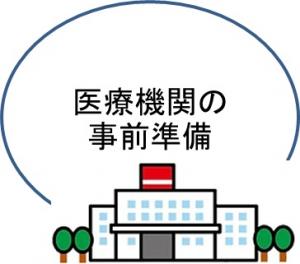 事前準備