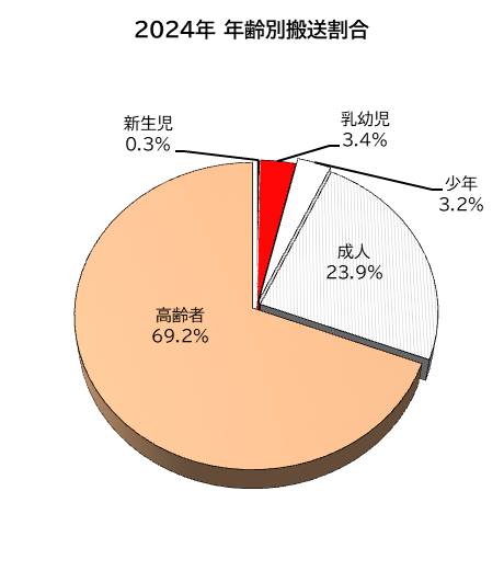 円グラフ画像