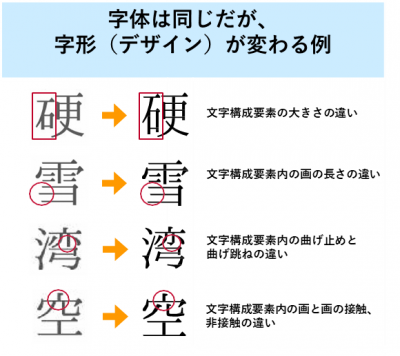 行政事務標準文字