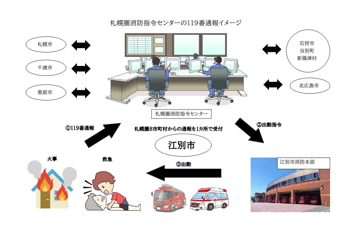札幌圏消防指令センターイメージ