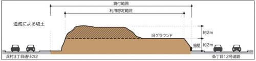 造成イメージ