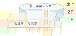 施設の図