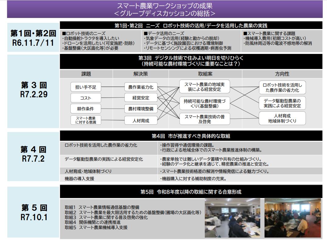 ワークショップの成果