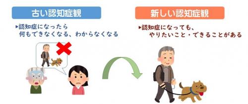 新しい認知症観イラスト
