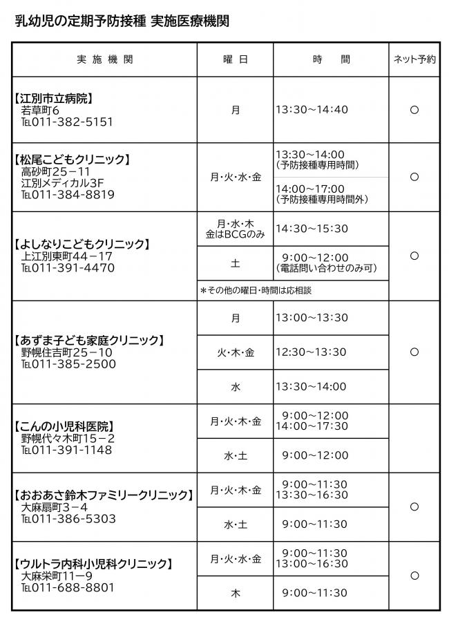 乳幼児の予防接種実施医療機関