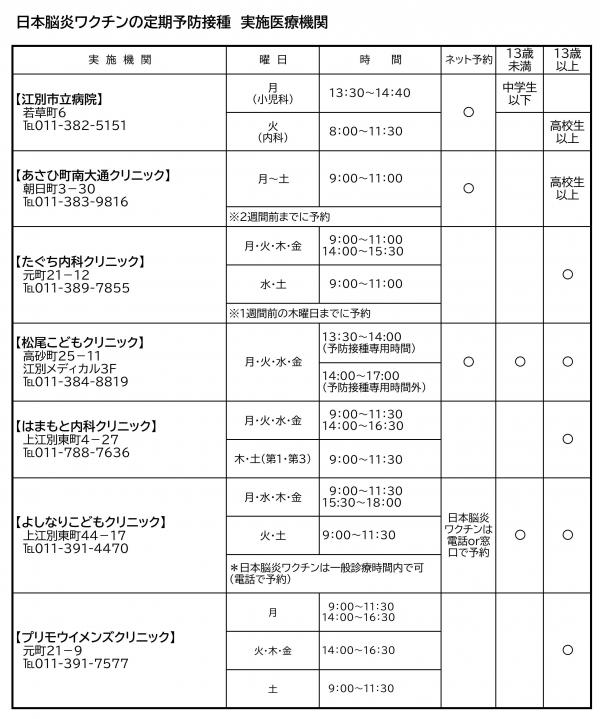 日本脳炎ワクチンの予防接種実施医療機関