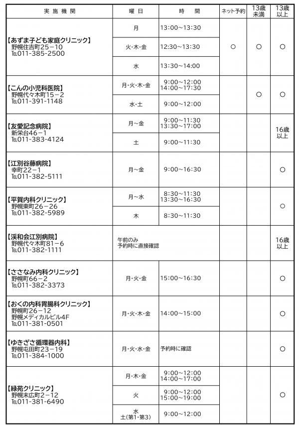 日本脳炎ワクチンの予防接種実施医療機関